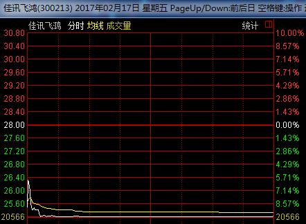 每10股送2股转增10股,每10股送转10股后股价如何算