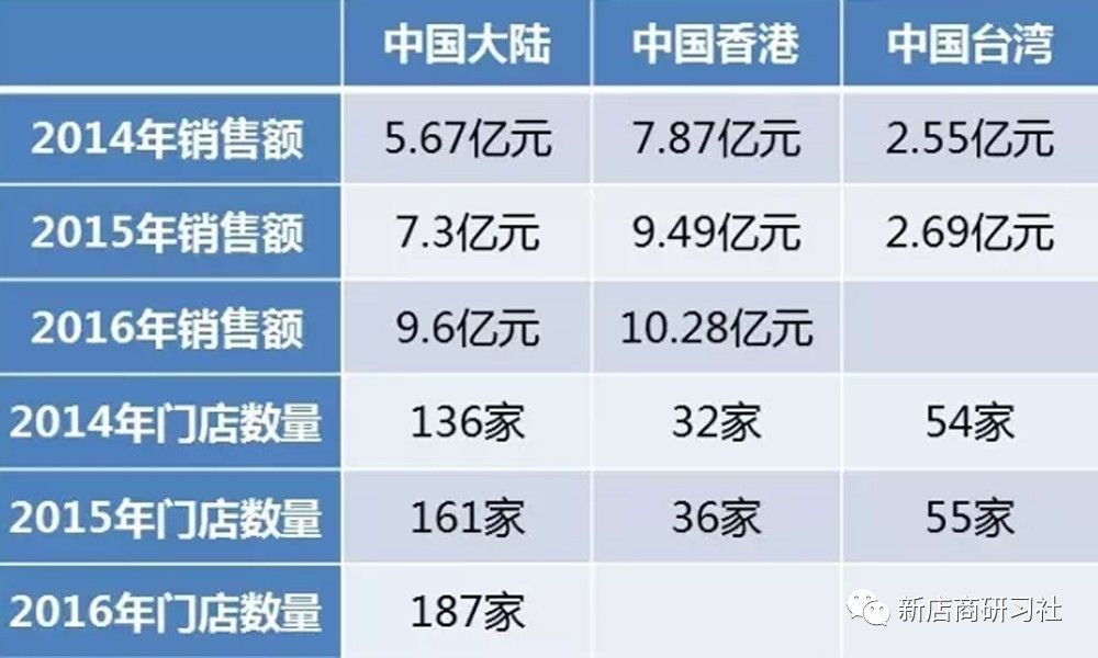 欧舒丹哪个护手霜最保湿,欧舒丹护手霜为什么那么贵