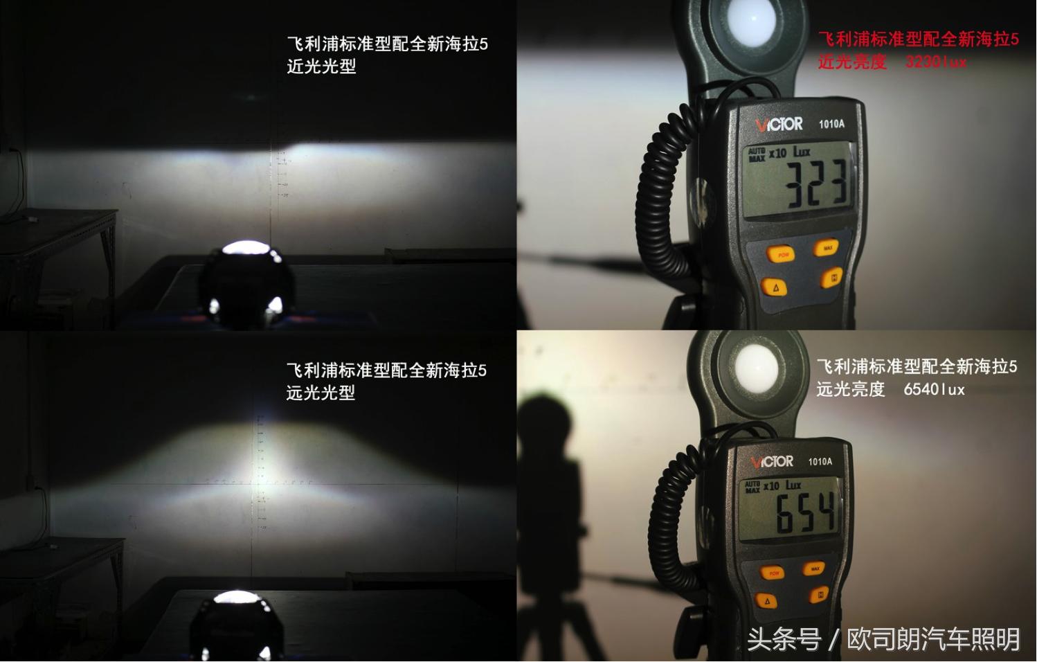 欧司朗cbipro竞技版评测,欧司朗cba氙气灯评测