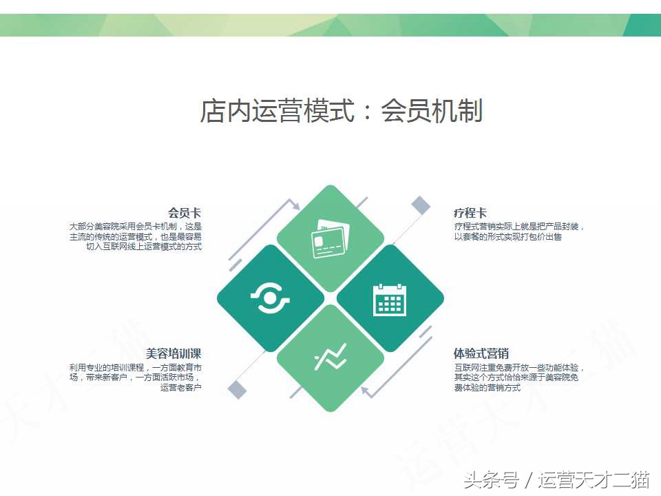 美容院互联网经营,传统美容院如何做