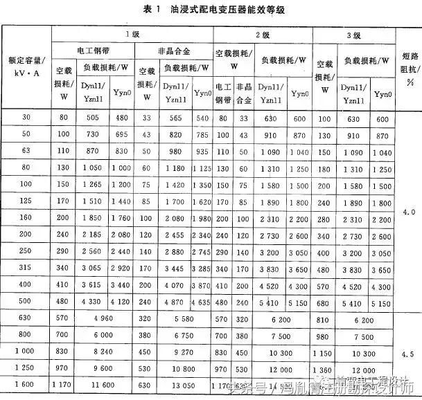 配电类产品设计是干啥的,供配电系统设计的各项内容详解