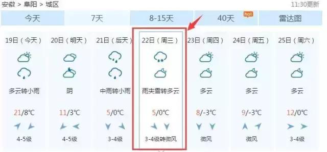 阜阳气温将下降到零下16度吗,阜阳34度天气预报