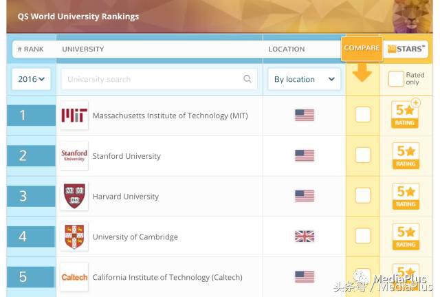 在麻省理工学院(MIT)上媒体课是怎样的体验?