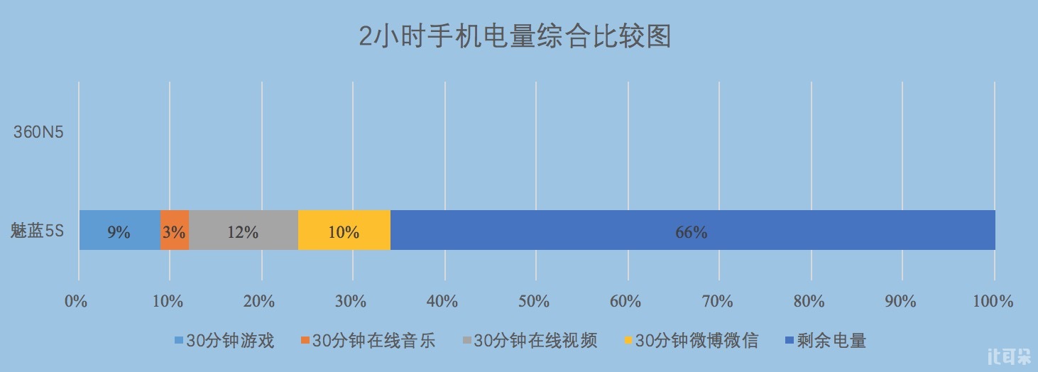 魅蓝5s全网通评测,魅蓝5s手机评测视频