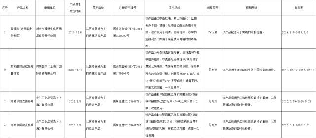 89款药械组合产品属性界定结果汇总！