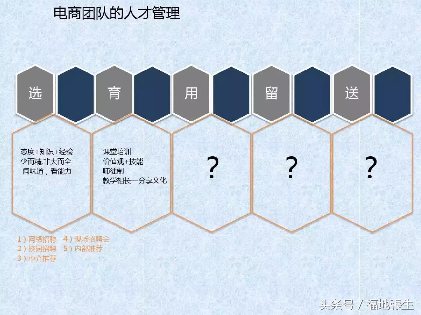 电商团队管理ppt,电商创业怎么组建团队好