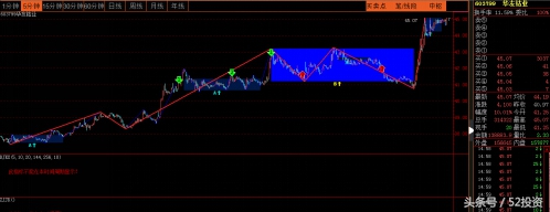 看不懂大盘,感觉看成交量没用