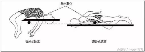 骨盆倾斜长短腿跑步有什么危害,骨盆倾斜对健身的影响
