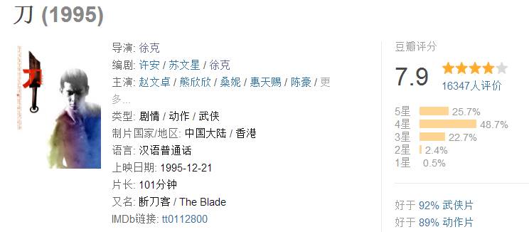 徐克的江湖才是江湖,徐克的风格