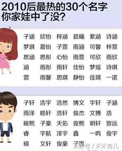 被爸爸妈妈玩坏的小宝贝,盘点那些被爸妈毁掉的名字