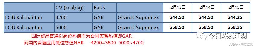 云南2022年煤炭价格走势分析,2021年煤炭价格走势规律分析