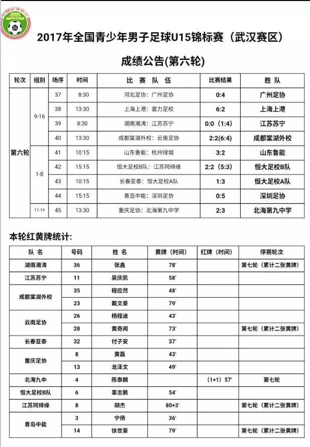 2021年全国u15男子足球比赛,全国青少年足球联赛u15总决赛