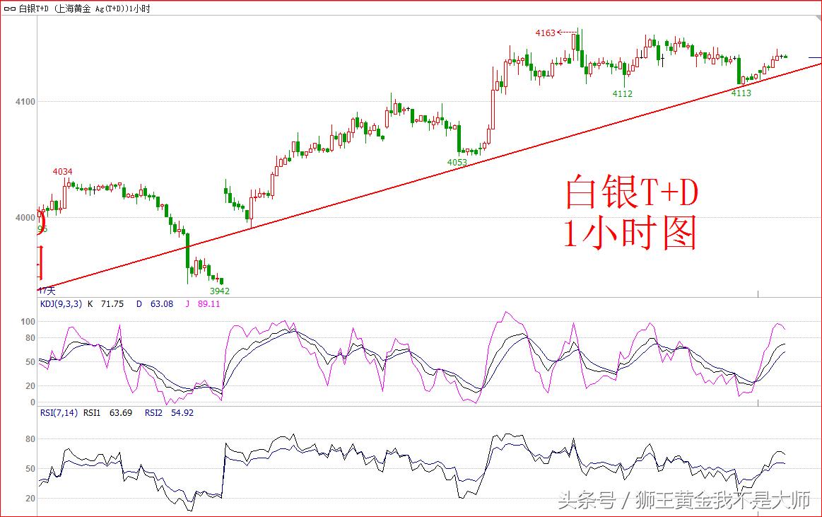 国际金价连续大涨逼近历史新高,金价突破1500美元重返周内高点