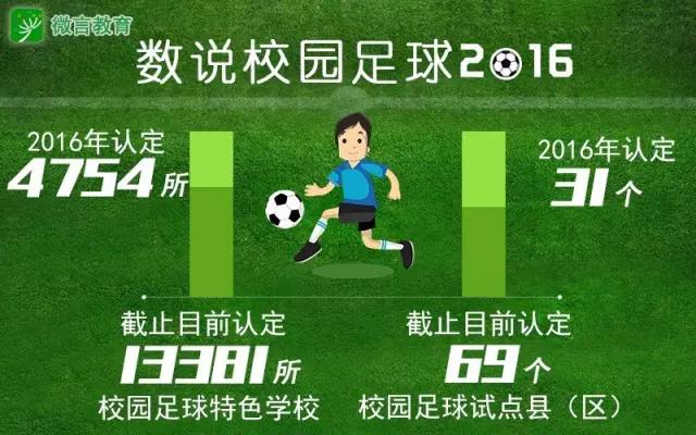 职业梯队足球训练计划及内容,2021全国足球各省教练培训