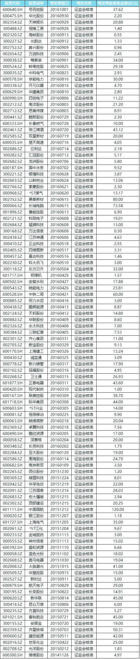 个股定增是利好还是利空,定增利好
