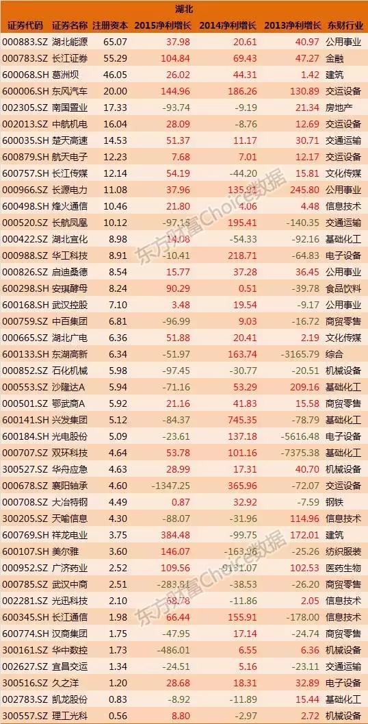 全国各省国企排名一览表,各大国企上市公司名单