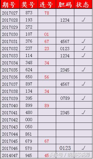 3d连号选号技巧,福彩3d选号规律