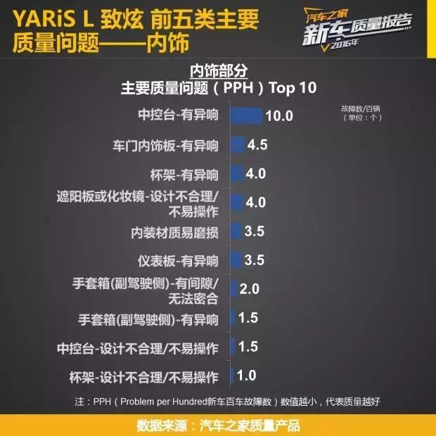 5万最热销十款现代瑞纳车,飞度5-8万自动挡车推荐