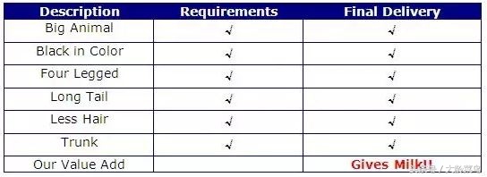 十个让你捧腹的程序员笑话精选,程序员十大经典笑话