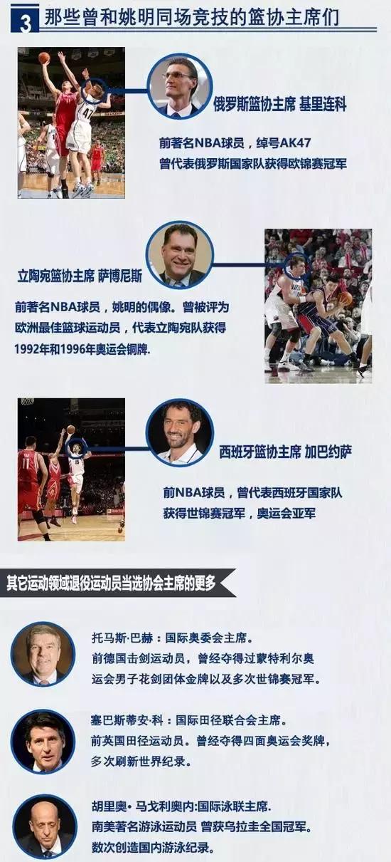 当了篮协主席的姚明，将是什么级别？