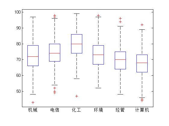 matlab多因素方差分析,matlab正交试验方差分析
