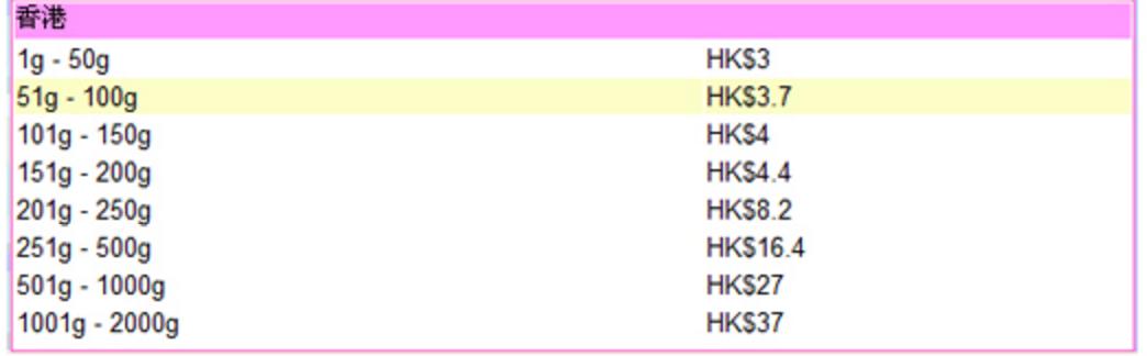 海淘奢侈品网站推荐,海淘正品网站推荐