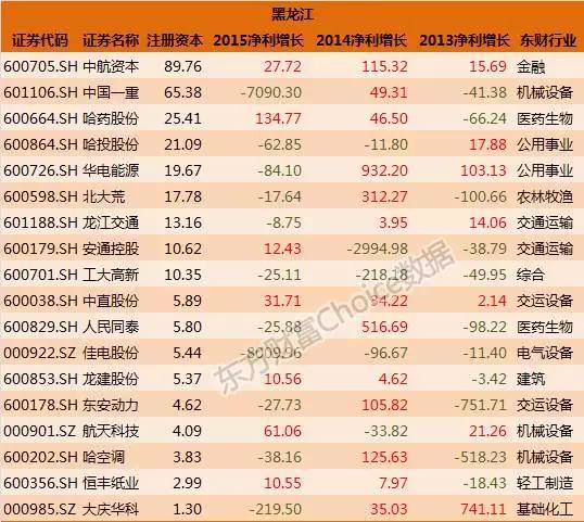 全国各省国企排名一览表,各大国企上市公司名单