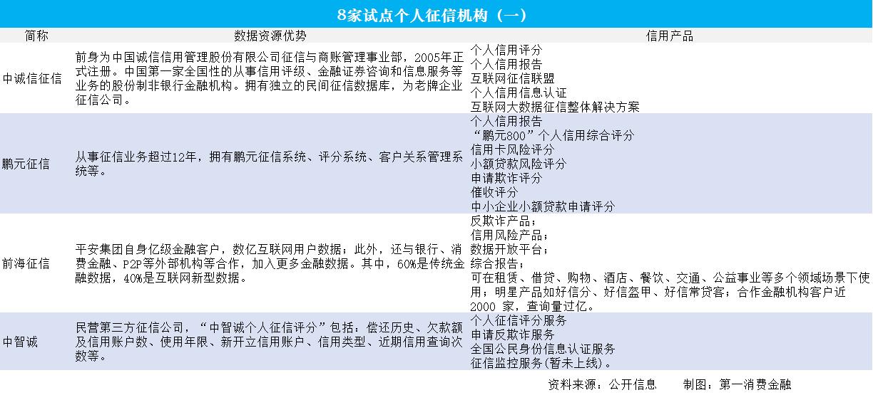 征信压垮人的最后一根稻草,征信淡薄