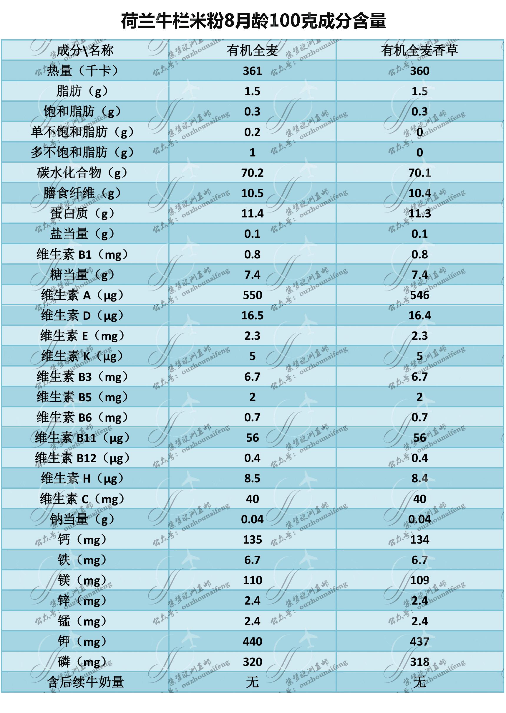 荷兰米粉冲泡方法,荷兰牛栏1段怎么冲泡