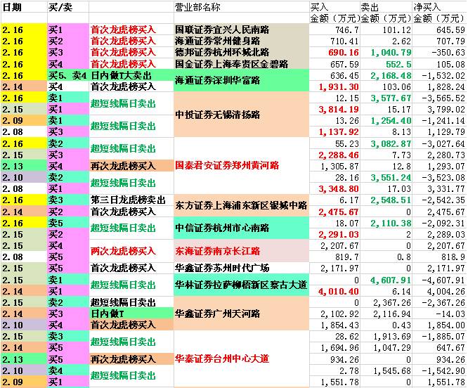 券商次新股推荐2020,券商次新股是什么意思