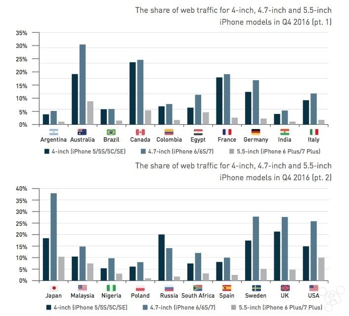 iphone第一代使用感受,iphone初代日常使用