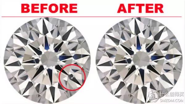 钻石挑花眼？get终极选购攻略吧！