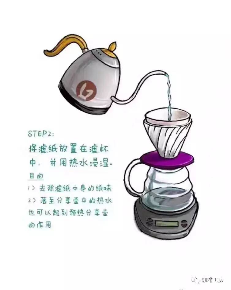 新手入门手冲咖啡攻略,初学手冲咖啡视频教程