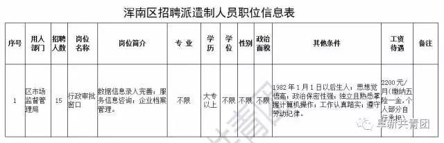 辽宁省事业单位招聘最新信息,辽宁人事2020年招聘信息