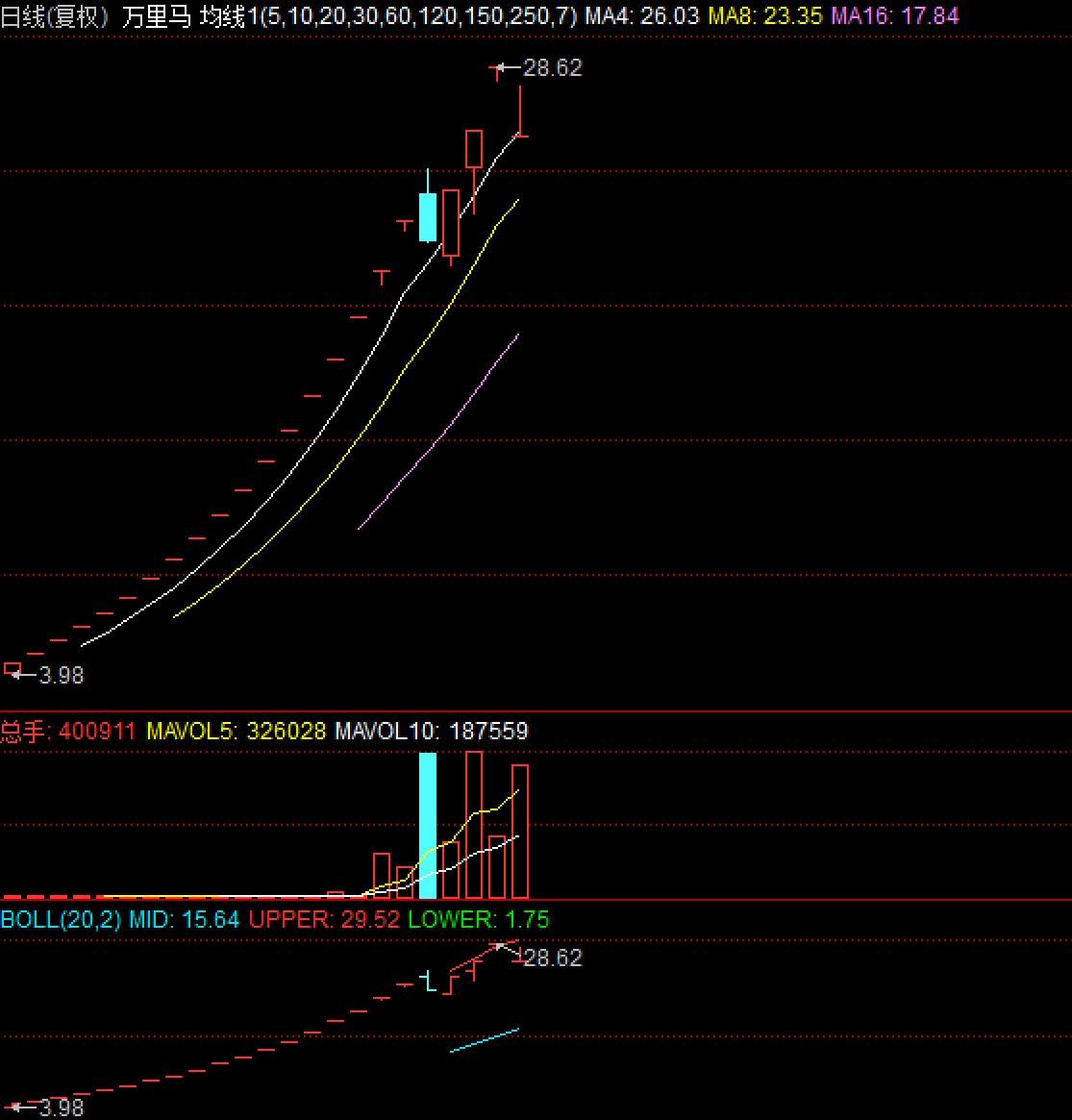 券商次新股推荐2020,券商次新股是什么意思