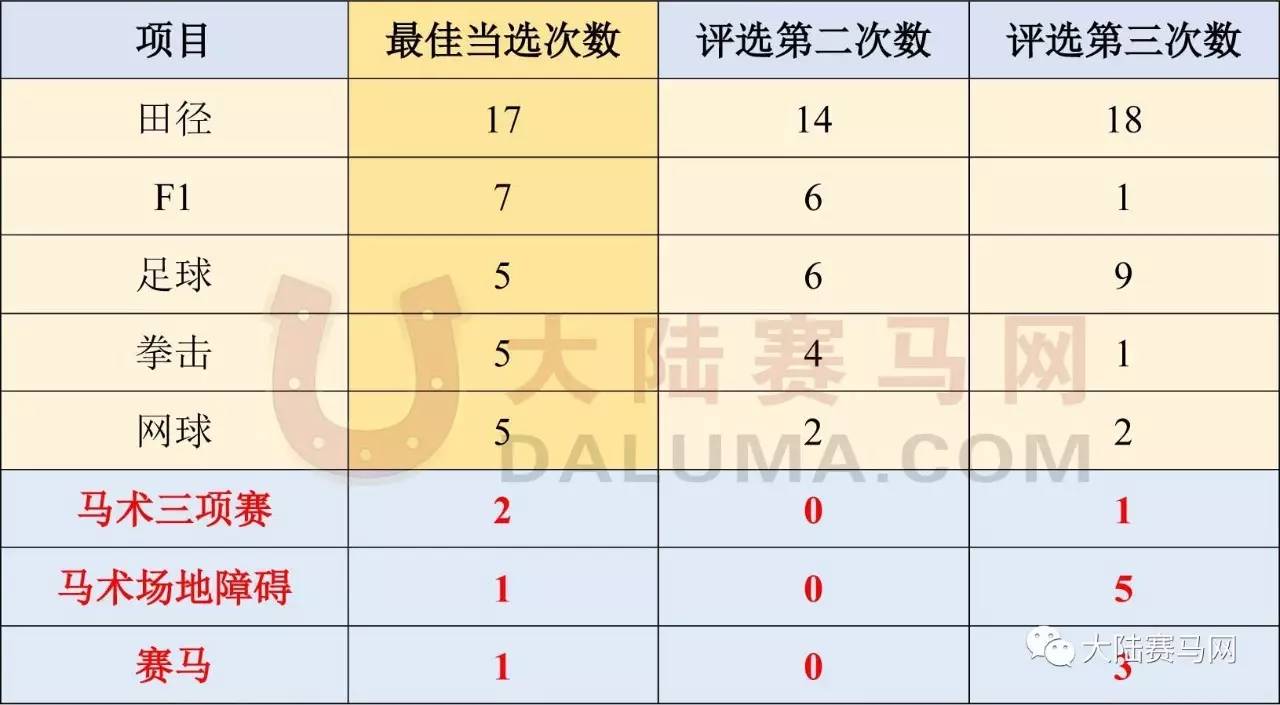 为何马术赛马骑手频频入选英国体育荣耀——BBC年度体育人物奖?