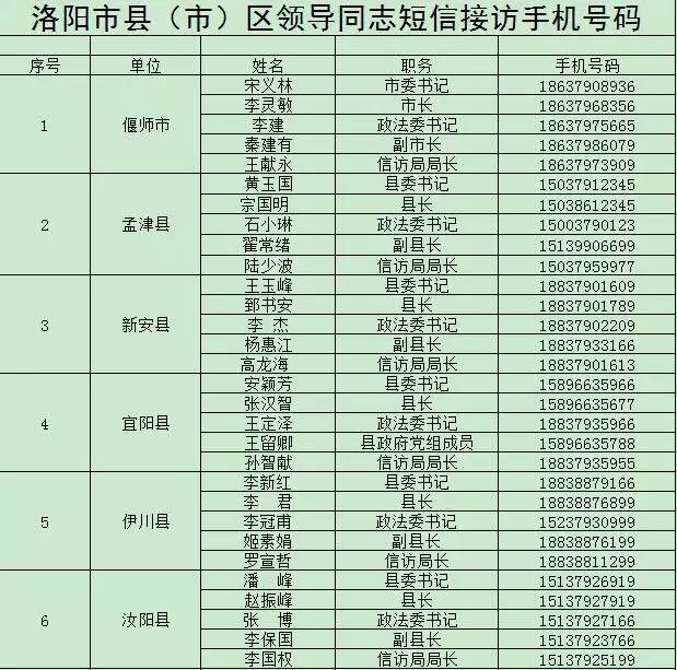 河南省人民政府接访电话,河南省人民政府热线接访电话
