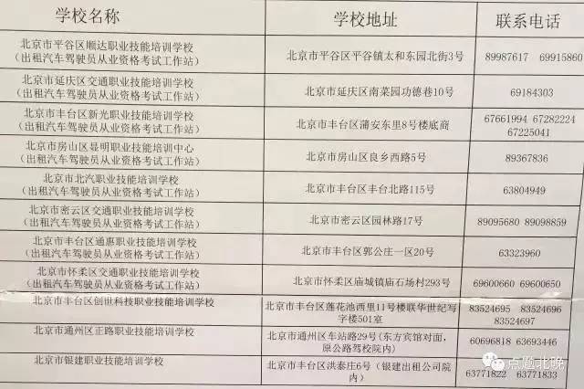 通州网约车司机申请条件,怎么考网约车资格证北京