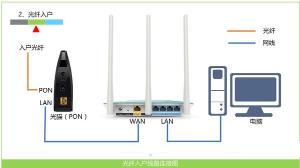 笔记本连接路由器的设置方法,怎么用笔记本设置路由器wifi