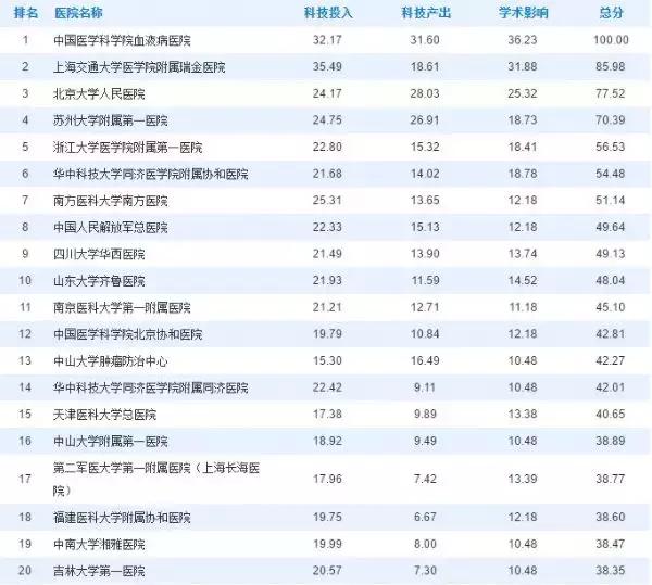上海人的注意事项,上海人最容易生病的医院