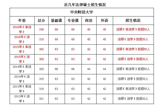北京地区法学专业排名,北京各高校法学专业排行榜