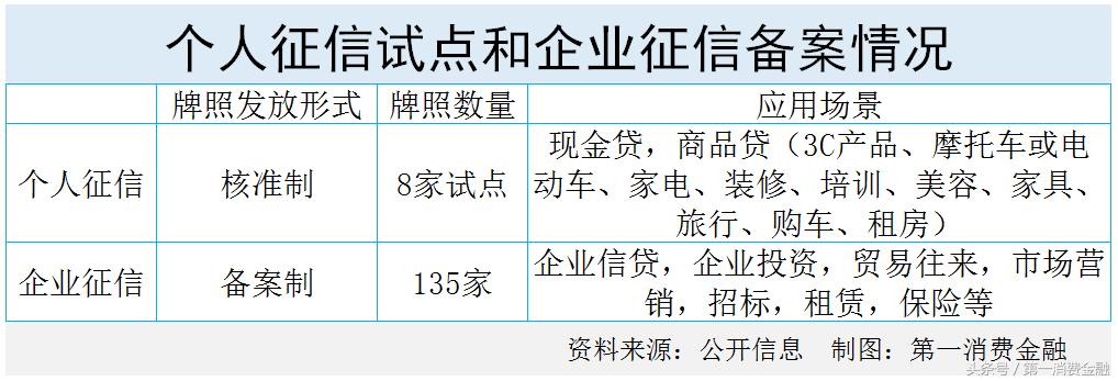 征信压垮人的最后一根稻草,征信薄弱