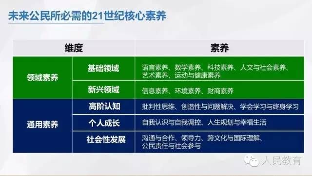 巴学园是如何培养小豆豆的核心素养的？