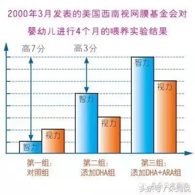 市面上的dha到底有必要给孩子吃吗,dha到底要不要给孩子吃