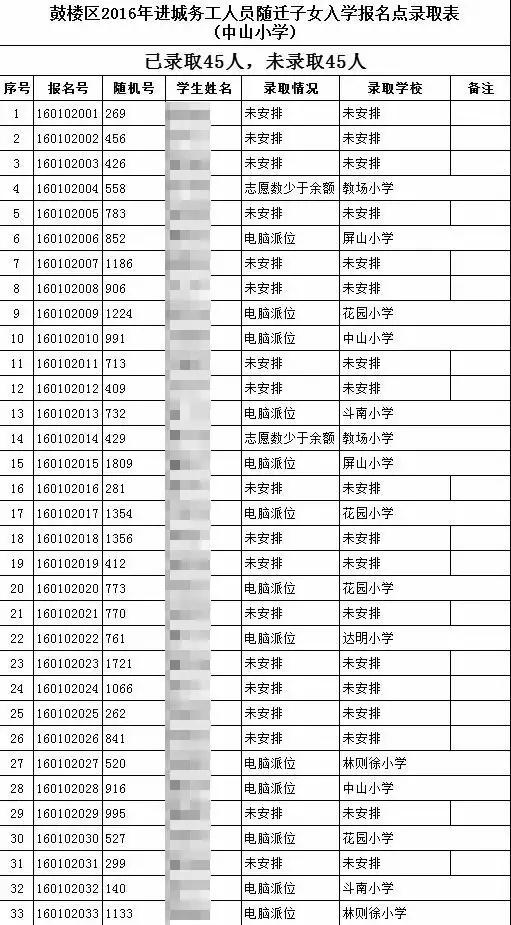 福州市小学怎么填志愿,福州小学随迁志愿怎么填