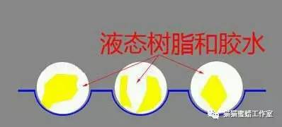 蜜蜡造假完整视频,蜜蜡造假技术视频