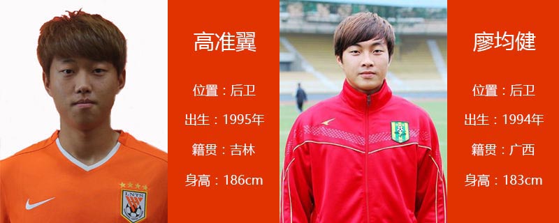 中超最强u23射手,中超u23人员