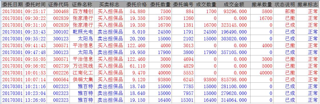 首富争夺战打响摘帽更名崛起(小丸子半路)