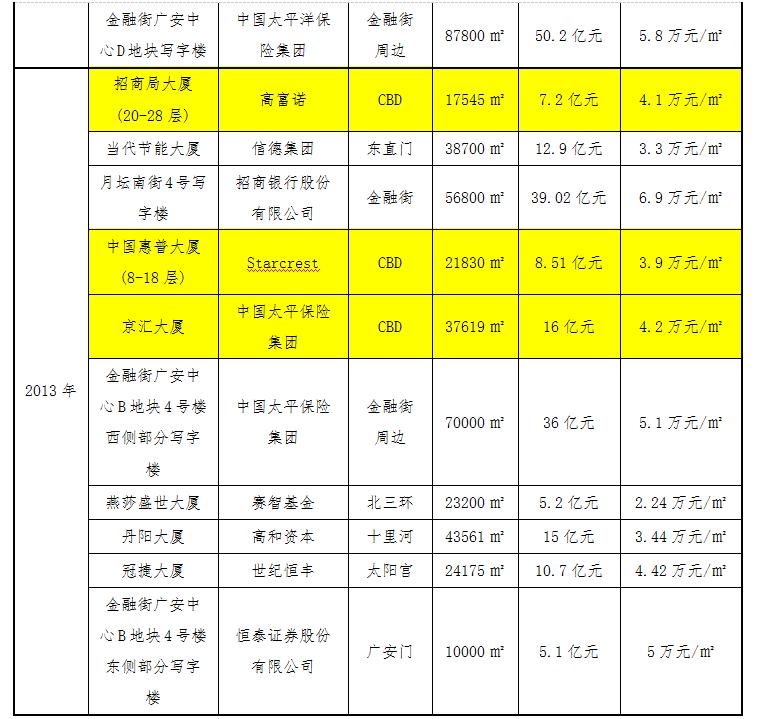 壕企大起底：能在国贸CBD买一栋5A写字楼的企业到底多牛B！
