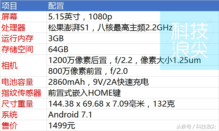 小米5c测评,小米5c高画质吃鸡